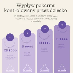 Butelki Do Karmienia|Butelki I Akcesoria | Lansinoh Butelki do karmienia ze smoczkami o szybkim przepływie Natural Wave™ - Duo Pack 2 x 330ml