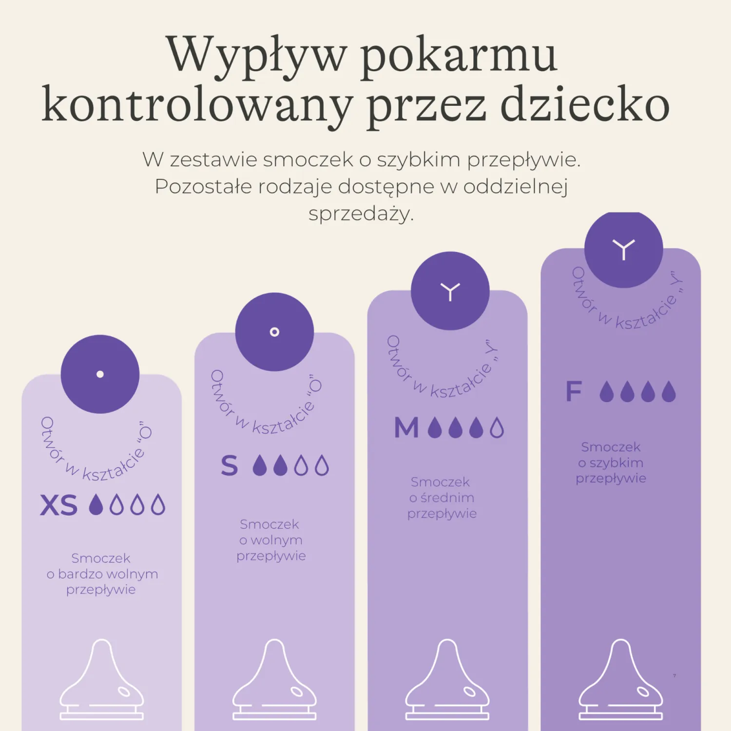 Butelki Do Karmienia|Butelki I Akcesoria | Lansinoh Butelki do karmienia ze smoczkami o szybkim przepływie Natural Wave™ - Duo Pack 2 x 330ml