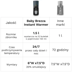 Akcesoria Do Butelek|Butelki I Akcesoria | Baby Brezza Ekspres do mleka Instant Warmer Black