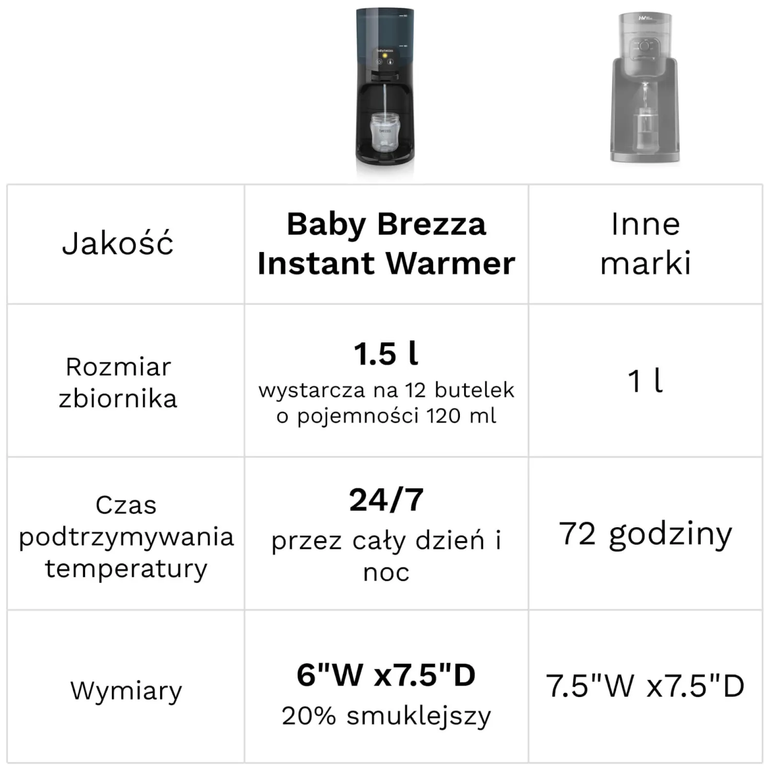 Akcesoria Do Butelek|Butelki I Akcesoria | Baby Brezza Ekspres do mleka Instant Warmer Black