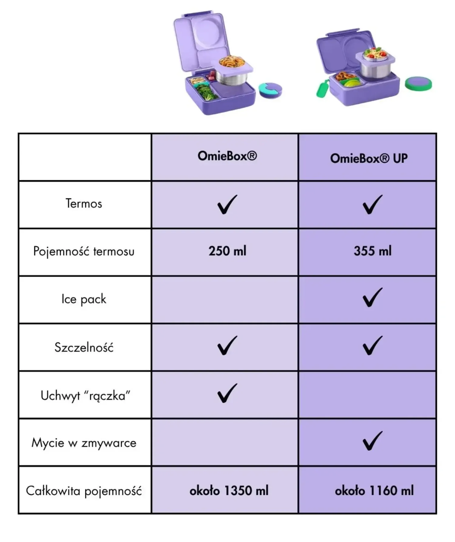 Lunchboxy|Przechowywanie Jedzenia | OMIE BOX lunch box z termosem, Monster Blue