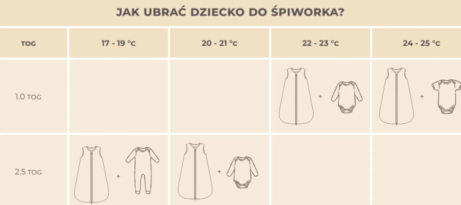 Śpiworki Do Spania | My Memi Śpiworek z organicznego muślinu z nogawkami 1-3 lata, 2,5 TOG - little sheeps