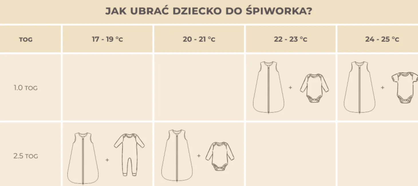Śpiworek z organicznego muślinu z nogawkami 1-3 lata, 1.0 TOG - alpacas