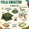 Gry Planszowe|8 Lat+ | Wydawnictwo Nasza Księgarnia Pola kwiatów - Gra Planszowa