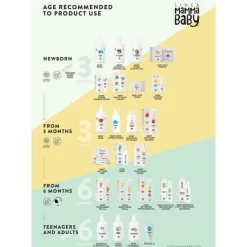 Spray odstraszający owady dla dzieci i dorosłych, 100ml