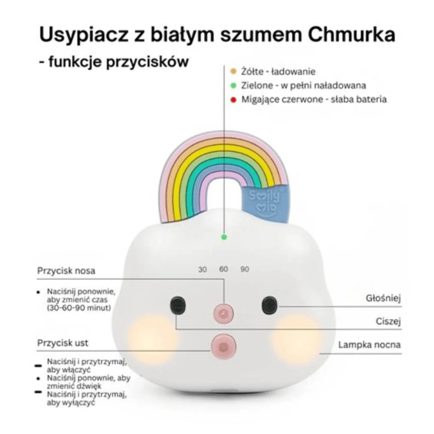 Szumiące Misie|Szumiące Misie I Projektory | Smily Mia Usypiacz z białym szumem Chmurka