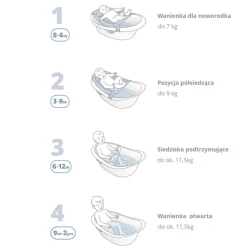 Wanienki I Stojaki|Wanienki I Stojaki | Skip Hop Wanienka dla niemowląt 4w1 Wave