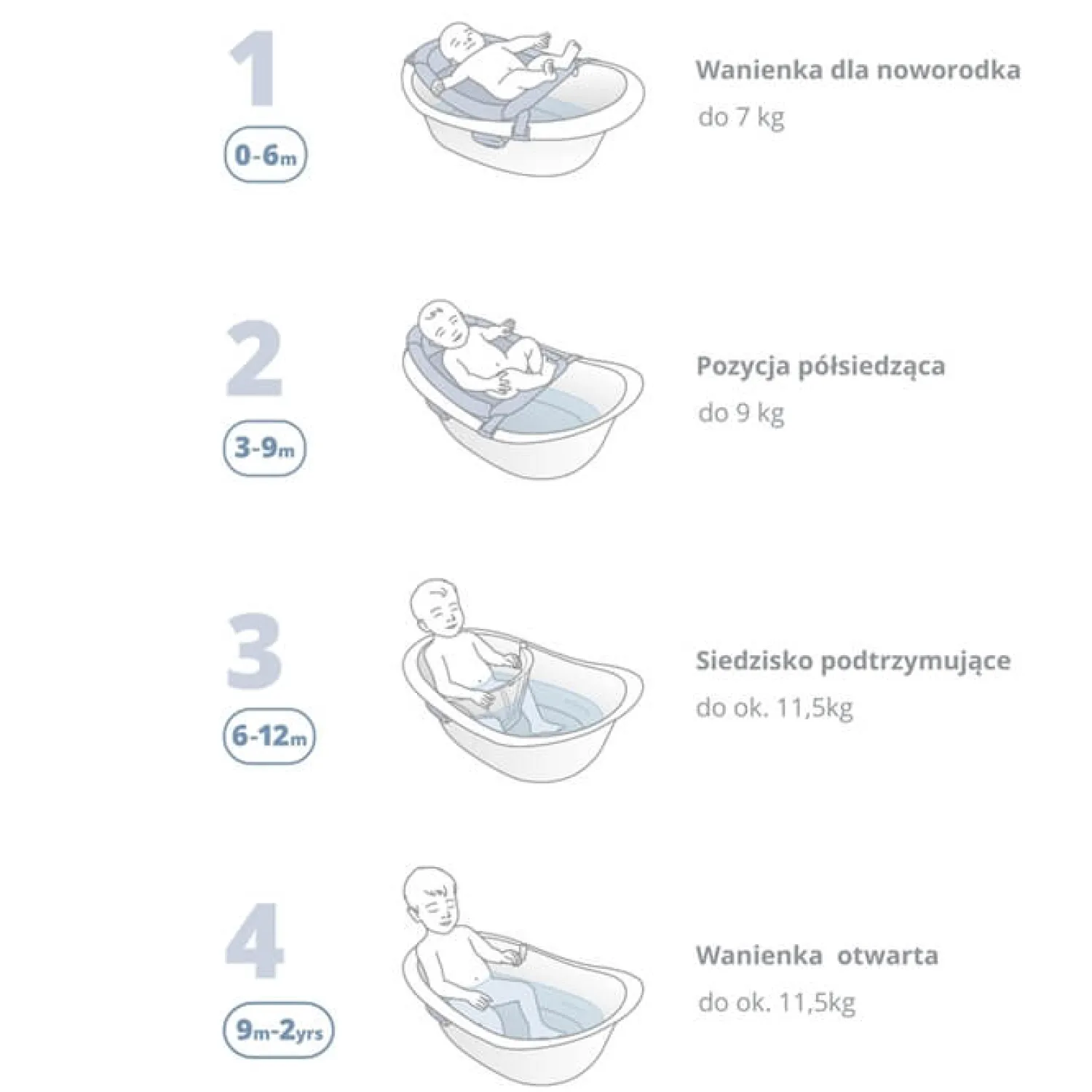 Wanienki I Stojaki|Wanienki I Stojaki | Skip Hop Wanienka dla niemowląt 4w1 Wave