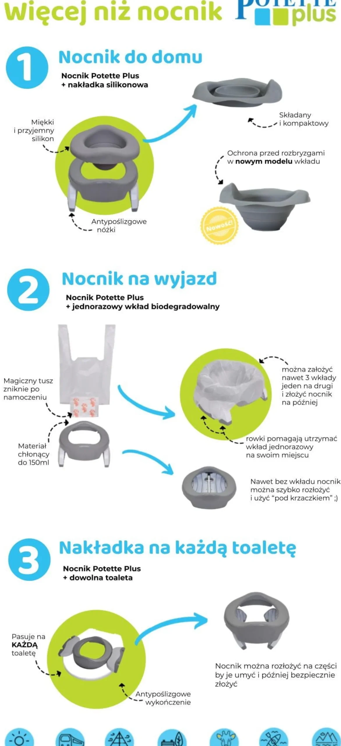 Pa Pa Pielucho|Przydatne Akcesoria | Potette Plus 2w1 nocnik turystyczny i nakładka na toaletę, biało-szary